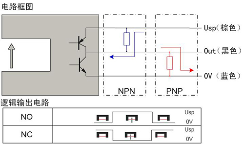 Photoelectric Switch WECO-K3